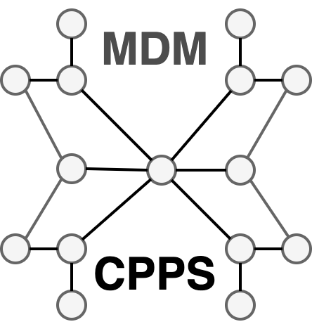 MDM-CPPS IDE